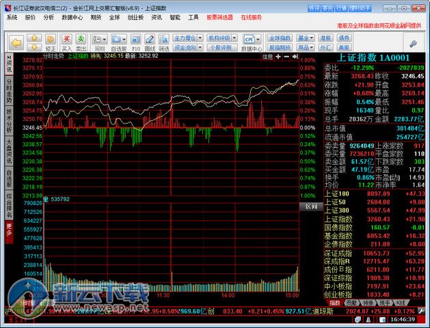 金长江网上交易汇智版