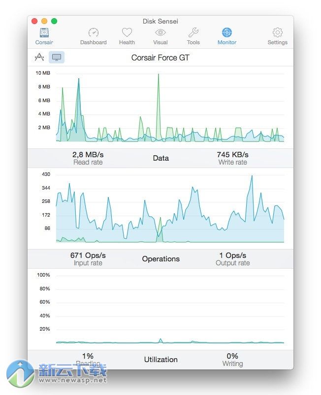 Disk Sensei for Mac