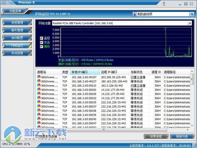 Process-X系统进程信息监控