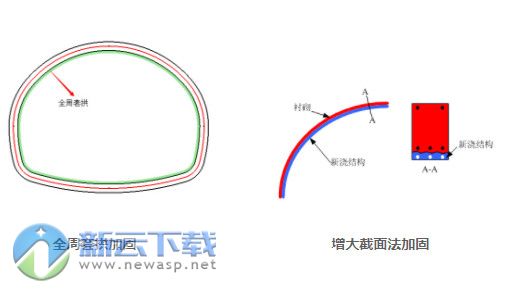 同济曙光公路隧道设计与分析