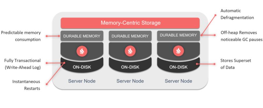 Apache Ignite