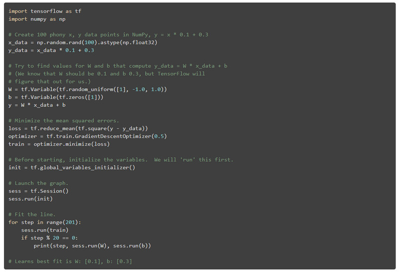 TensorFlow Windows版