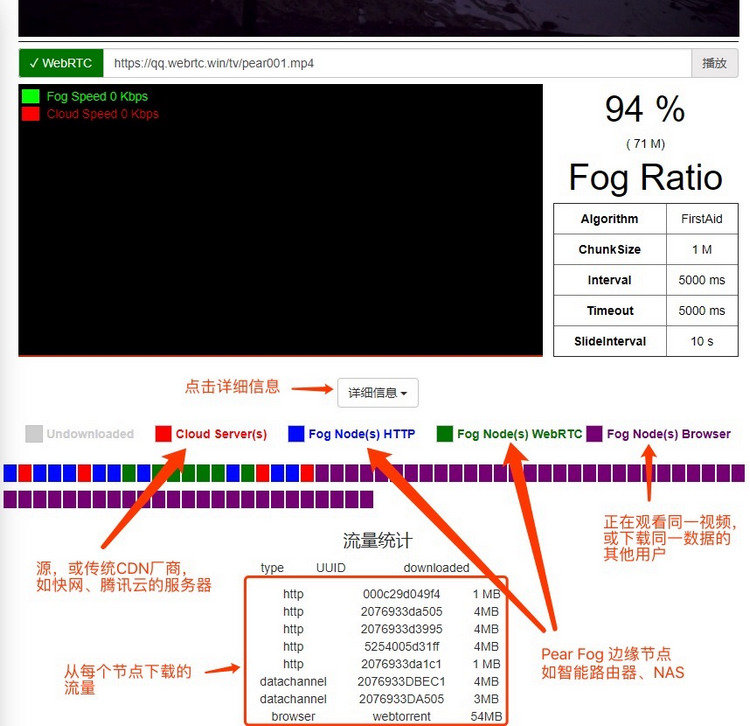 PearPlayer.js（流媒体播放器）