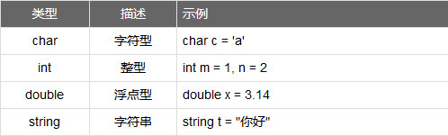 MKScript（鼠标键盘自动化脚本解释器） 5.3 正式版