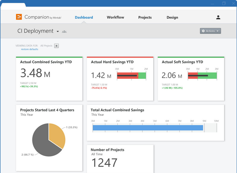 MiniTAB Quality Companion