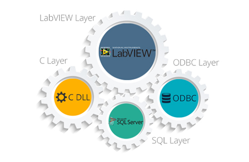 LabVIEW 2018 Database Connectivity Toolkit