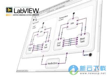 LabVIEW 2018 Statechart Module