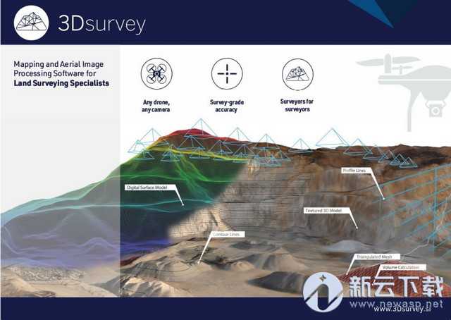 3Dsurvey(土地测量处理软件)