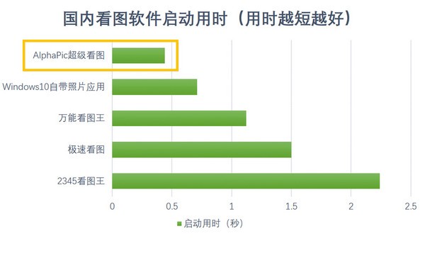 AlphaPic看图pc版