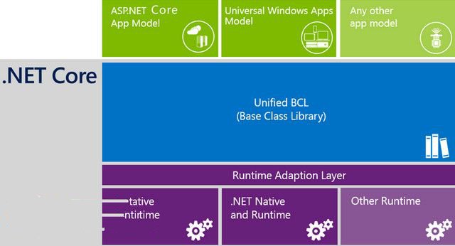 .NET Core SDK 3.0.1 64位最新版