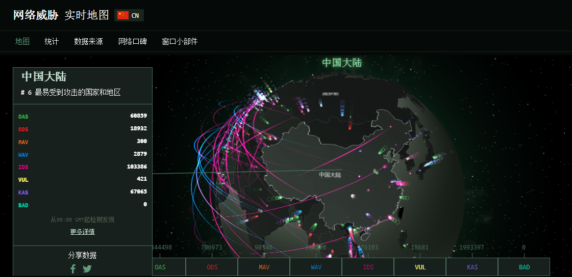 全球黑客攻击监测地图 2020 实时版
