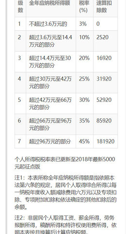 税后工资计算器最新版