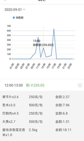 大参林加盟