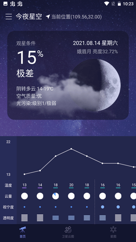 天文通七夕流星雨