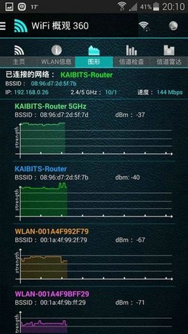 WIFI Overview 360 pro