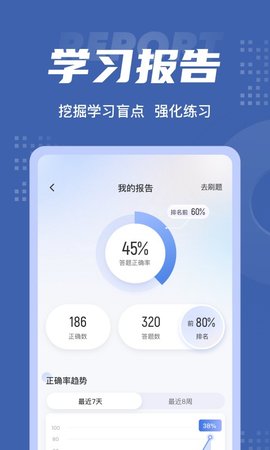 审计师考试聚题库