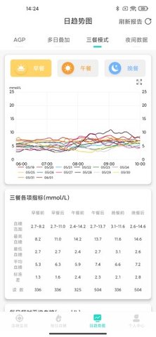 糖探