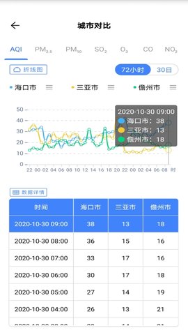 海南空气质量