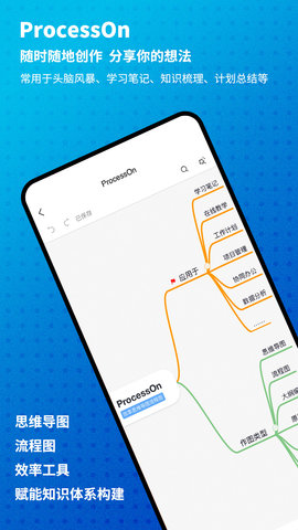 ProcessOn思维导图