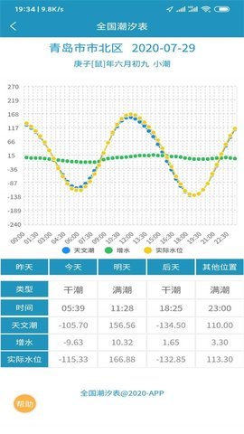 全国潮汐表查询