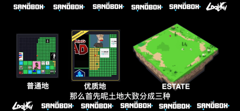 元宇宙the sandbox