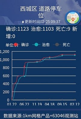 气象实况