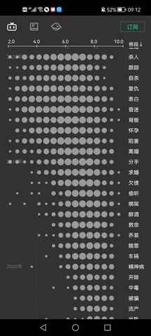 自动剧本生成器