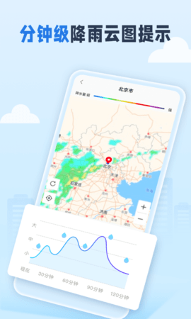 春雨四季