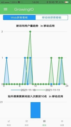 GrowingIO数据分析软件