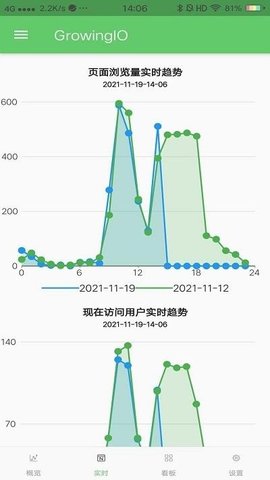 GrowingIO数据分析软件