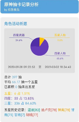 微信原神创意工坊小程序