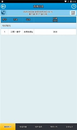 福建防汛通app