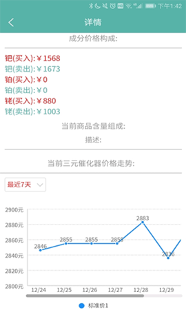 三元催化风向标