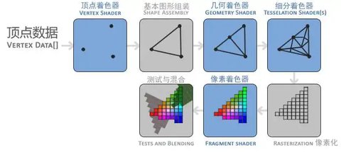 ShaderToyMark（着色器OpenGL基准测试）