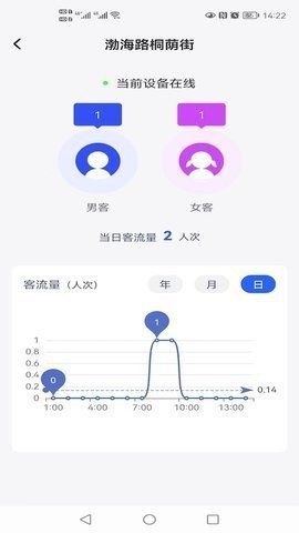 智慧公厕APP