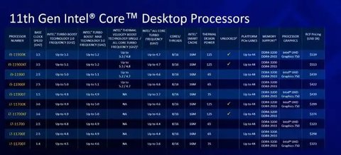 Core2MaxPerf(酷睿CPU负荷测试工具)