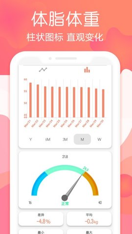 Fasting Tracker