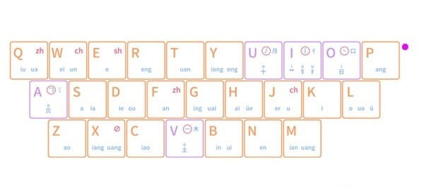 KeySoul键盘输入提示工具