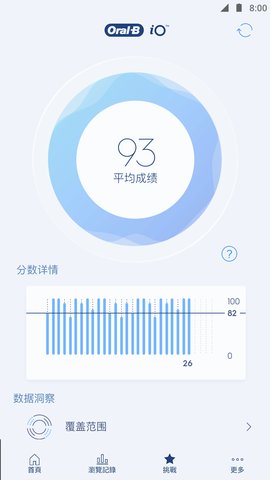 欧乐Bapp