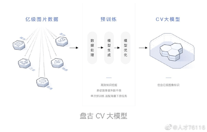 盘古Chat