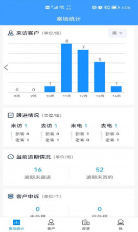 RIS云客移动销售