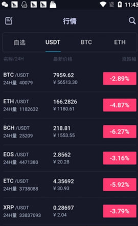 Dcoin交易所