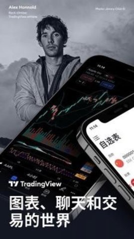 tradingview