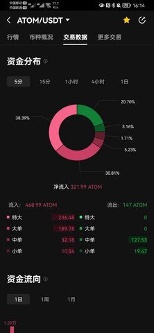 ATOM交易所