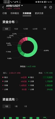 ARB币交易所