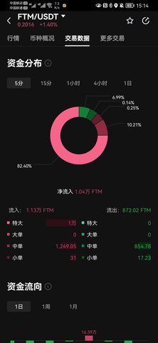 FTM币交易所