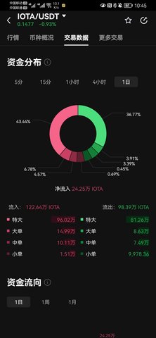 IOTA交易所