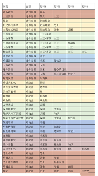 创意汉堡物语汉化版