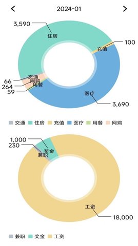 小窝记账薄