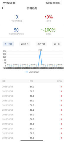 舟山国际水产城